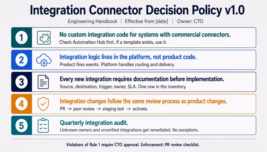integration-architecture-startup-step5-policy