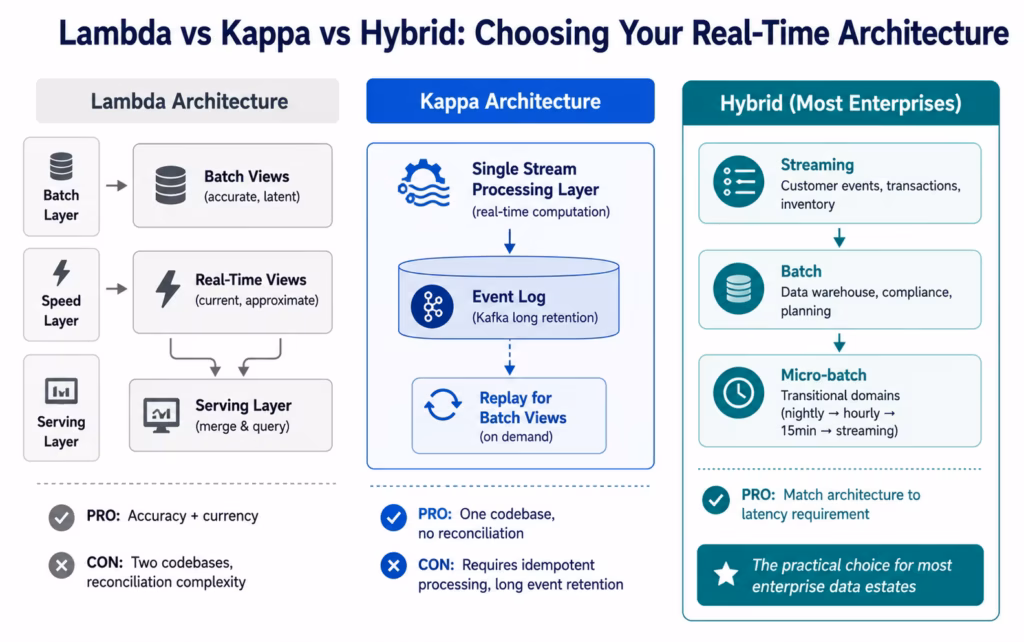 Real-Time AI Data Pipelines: How Intelligent Workflows Replace Batch Processing real-time-ai-data-pipeline-architecture-comparison