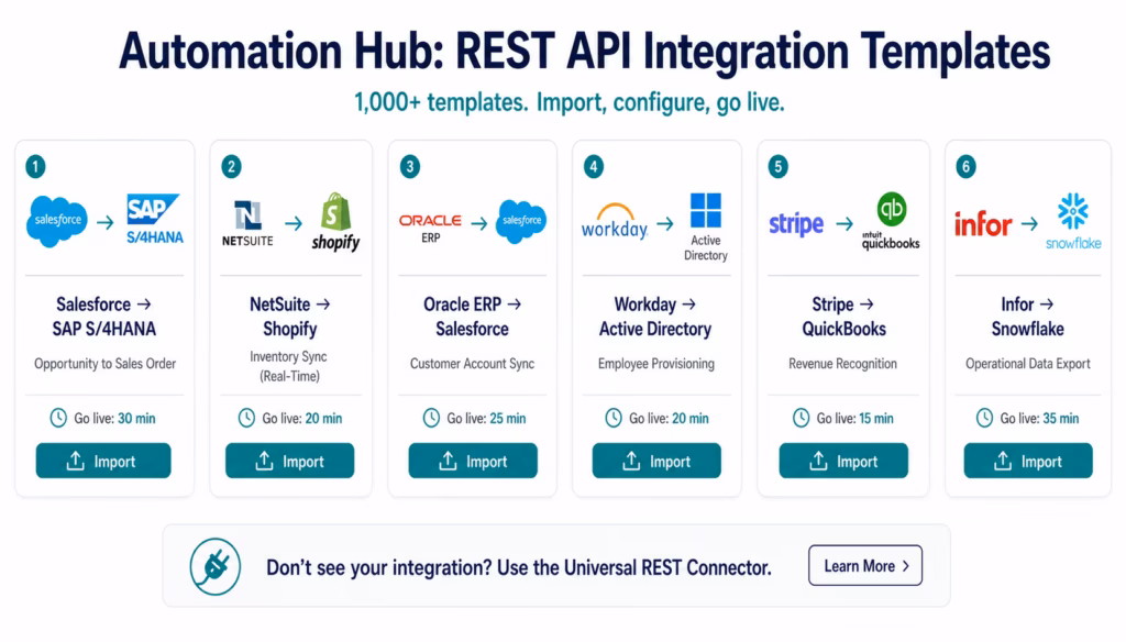 rest-api-integration-automation-hub