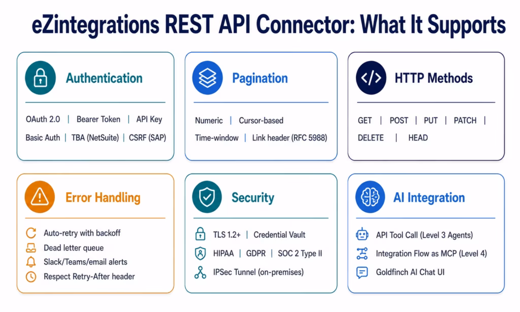 rest-api-integration-capabilities