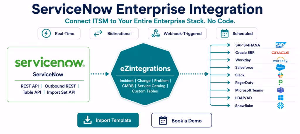 servicenow-enterprise-integration-hero