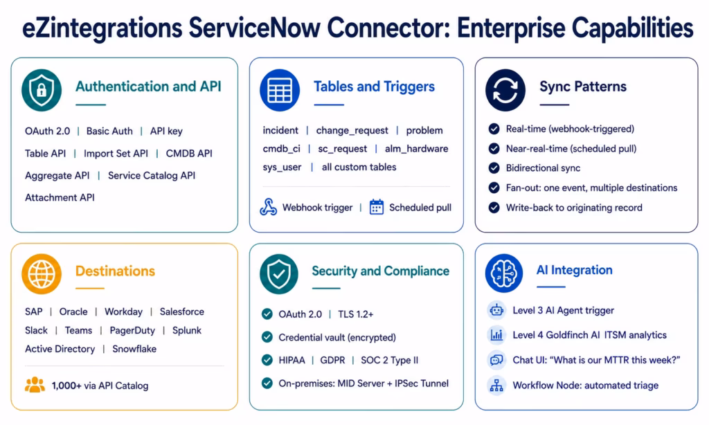 servicenow-integration-capabilities