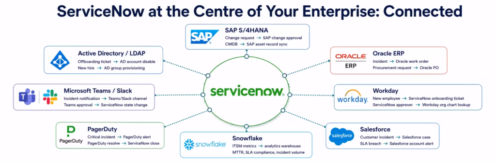 servicenow-integration-landscape