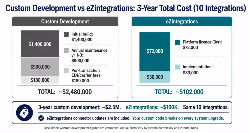 supply-chain-integration-enterprise-cost