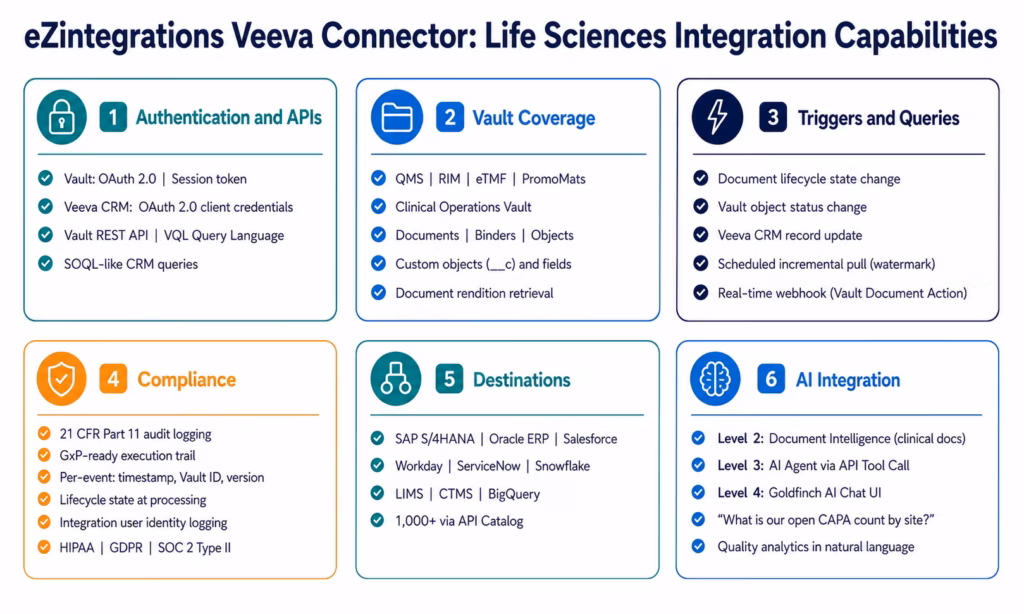 veeva-integration-capabilities