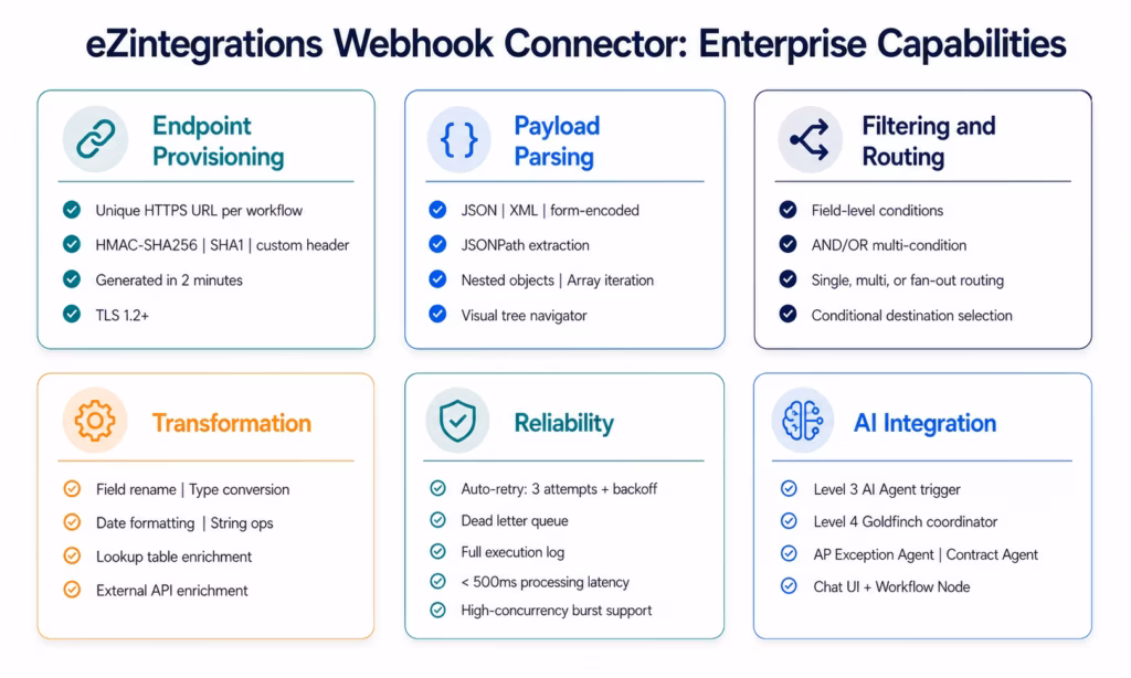 webhook-integration-capabilities