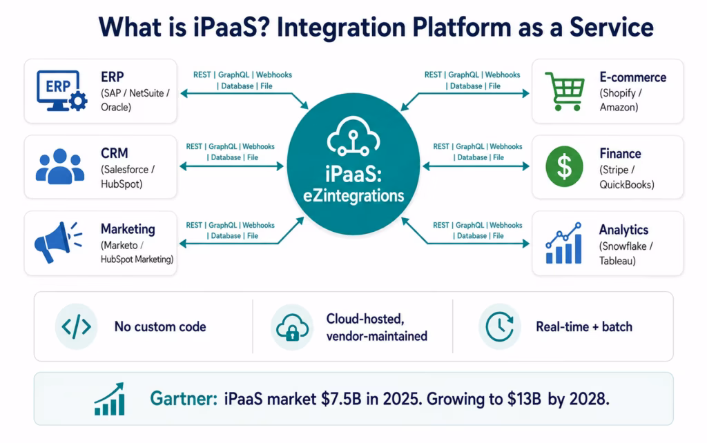 what-is-ipaas-definition