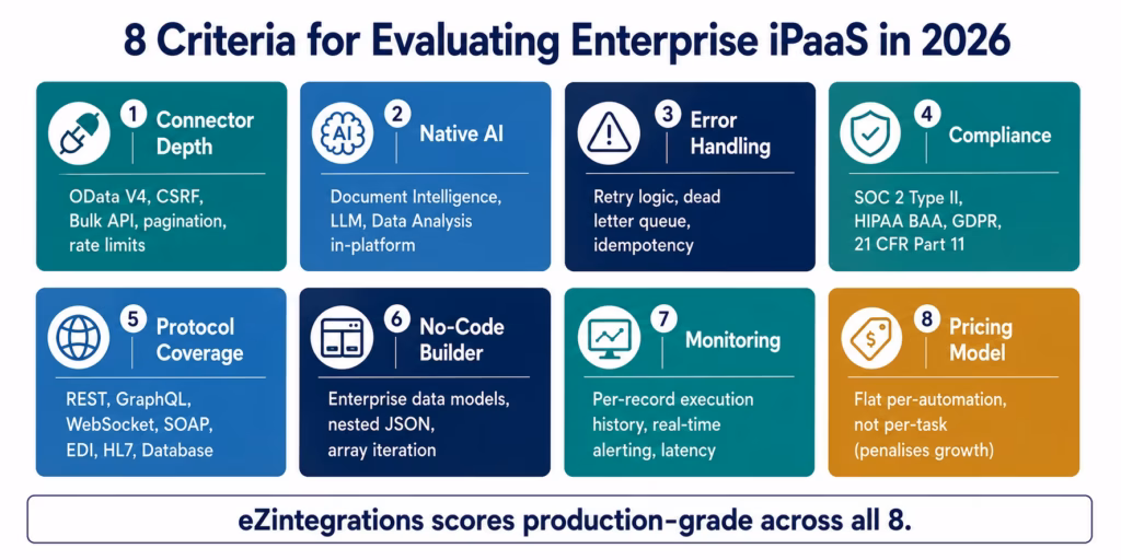 what-is-ipaas-evaluation